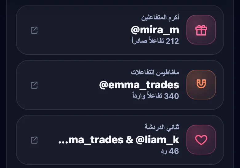 ألقاب أخرى للمجموعة: الأكثر سخاءً في التفاعل، ومغناطيس التفاعلات، وثنائي الدردشة