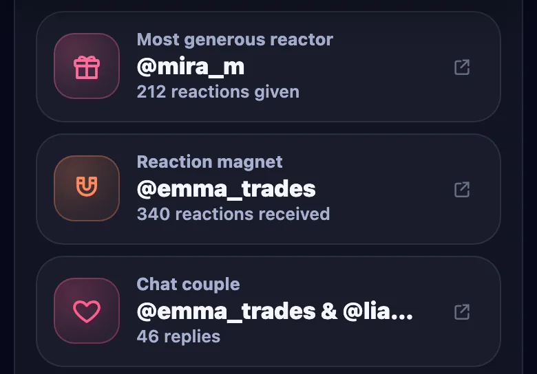 More group titles: most generous reactor, reaction magnet and the chat couple