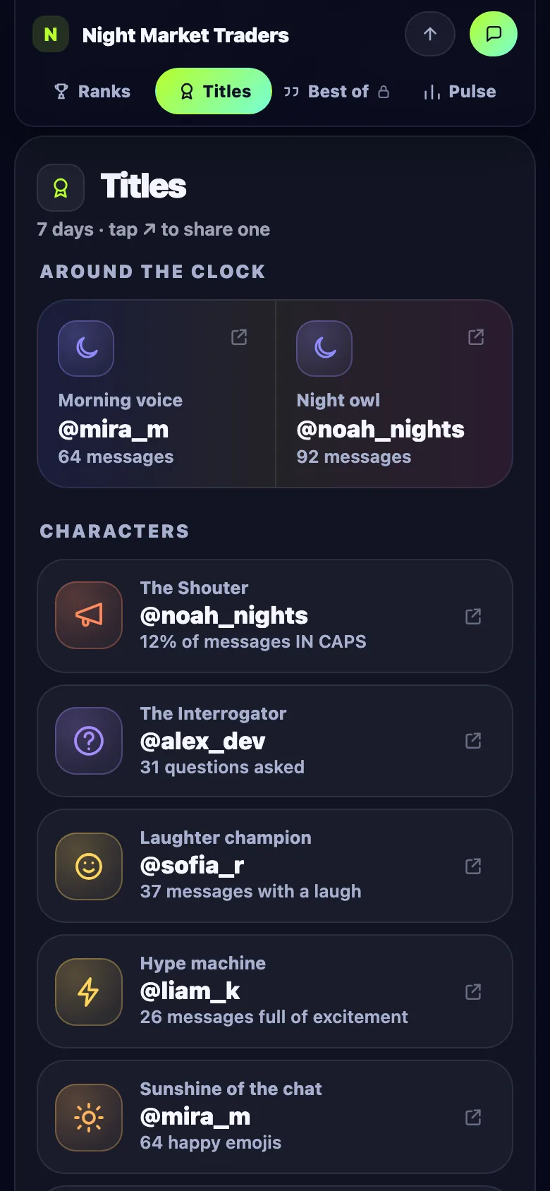 The Titles tab of a Limzo group page: morning voice, night owl, The Shouter, The Interrogator, laughter champion, hype machine and sunshine of the chat