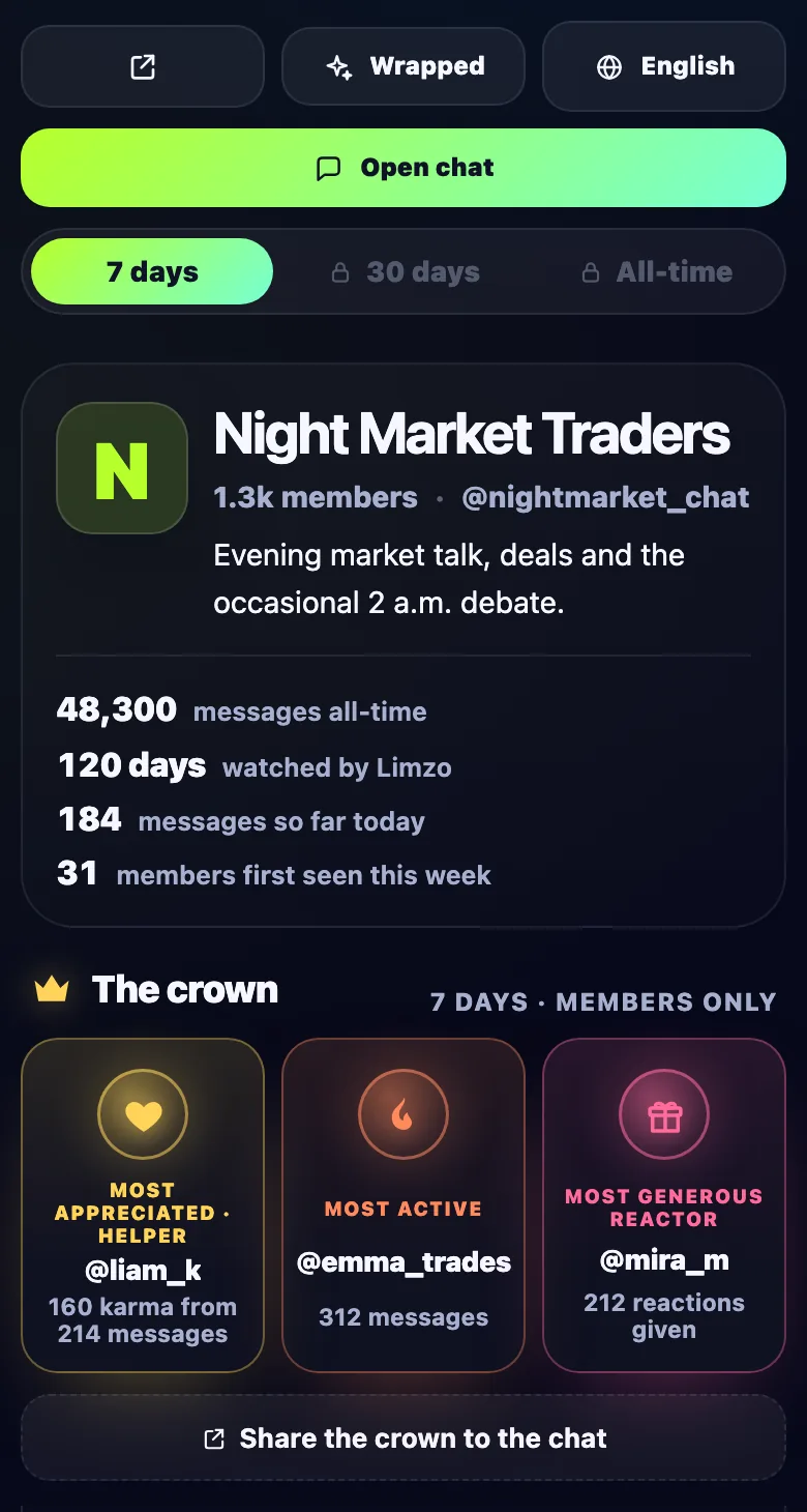 A Limzo public group page: group stats, Open chat button and the weekly crown
