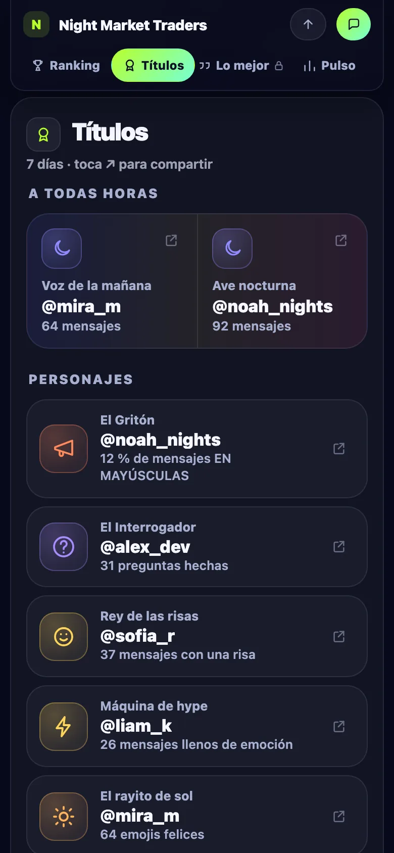 La pestaña Títulos de una página de grupo en Limzo: voz mañanera, búho nocturno, El Gritón, El Interrogador, campeón de la risa, máquina de hype y el sol del chat
