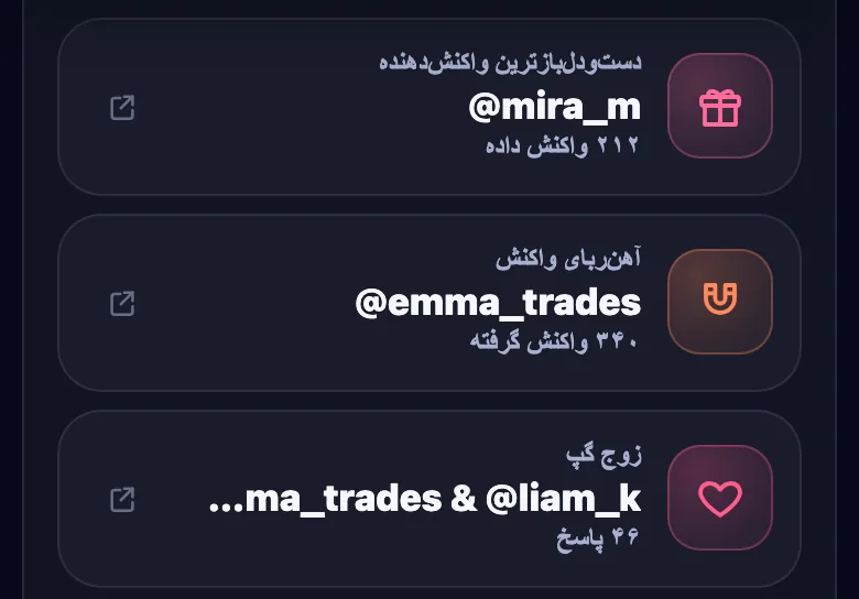 عنوان‌های دیگر گروه: دست‌ودل‌بازترین واکنش‌دهنده، آهن‌ربای واکنش و زوج چت