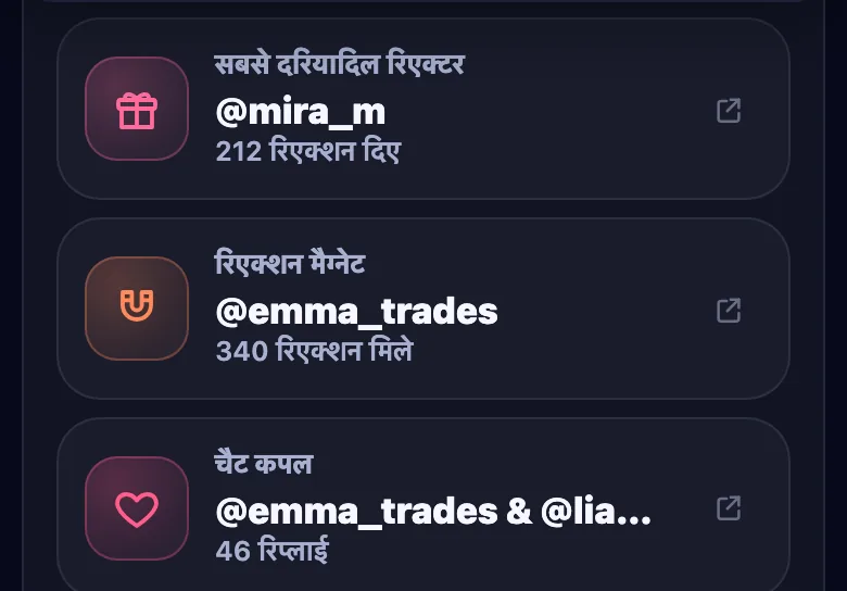 और ग्रुप टाइटल्स: सबसे दिलदार रिएक्टर, रिएक्शन मैग्नेट और चैट की जोड़ी