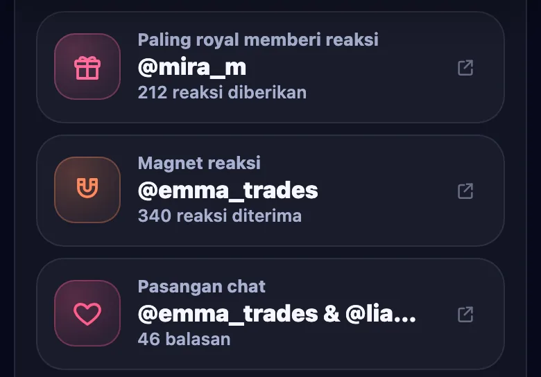 Gelar grup lainnya: pemberi reaksi paling dermawan, magnet reaksi, dan pasangan chat