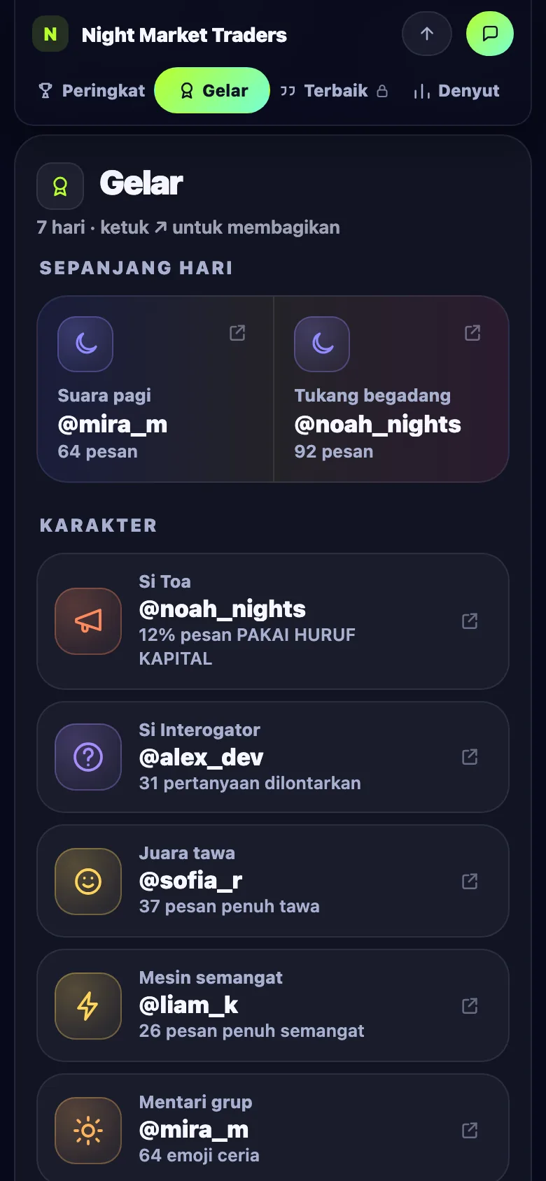 Tab Gelar di halaman grup Limzo: suara pagi, tukang begadang, Si Teriak, Si Penanya, juara tawa, mesin hype, dan matahari chat
