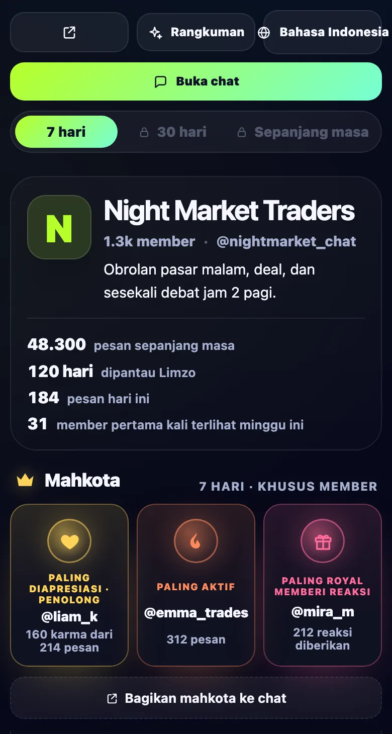 Halaman grup publik Limzo: statistik grup, tombol Buka chat, dan mahkota mingguan
