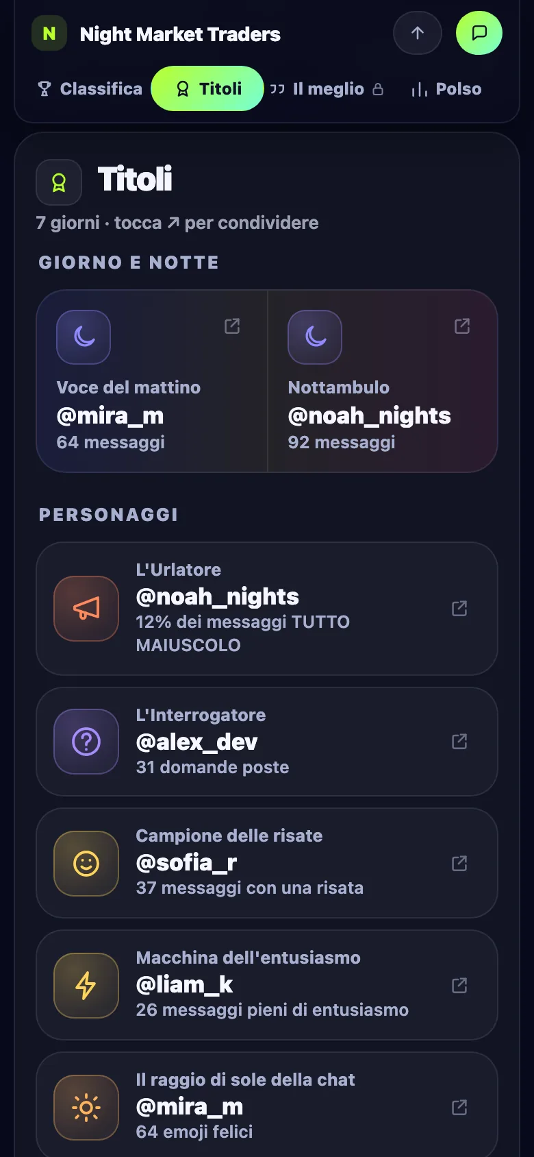La scheda Titoli di una pagina di gruppo su Limzo: voce del mattino, nottambulo, L’Urlatore, L’Interrogatore, campione delle risate, macchina dell’hype e il raggio di sole della chat
