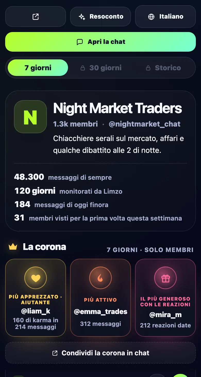 Una pagina pubblica di gruppo su Limzo: statistiche del gruppo, pulsante Apri chat e la corona della settimana