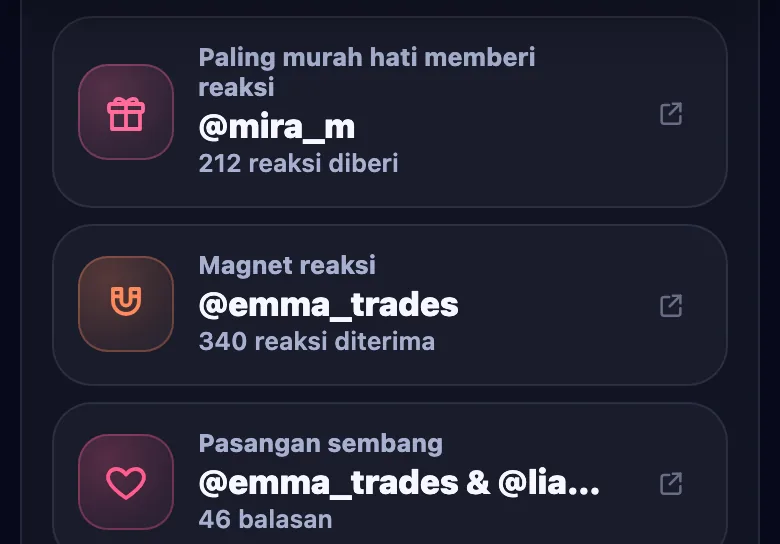 Lebih banyak gelaran kumpulan: pemberi reaksi paling murah hati, magnet reaksi dan pasangan sembang