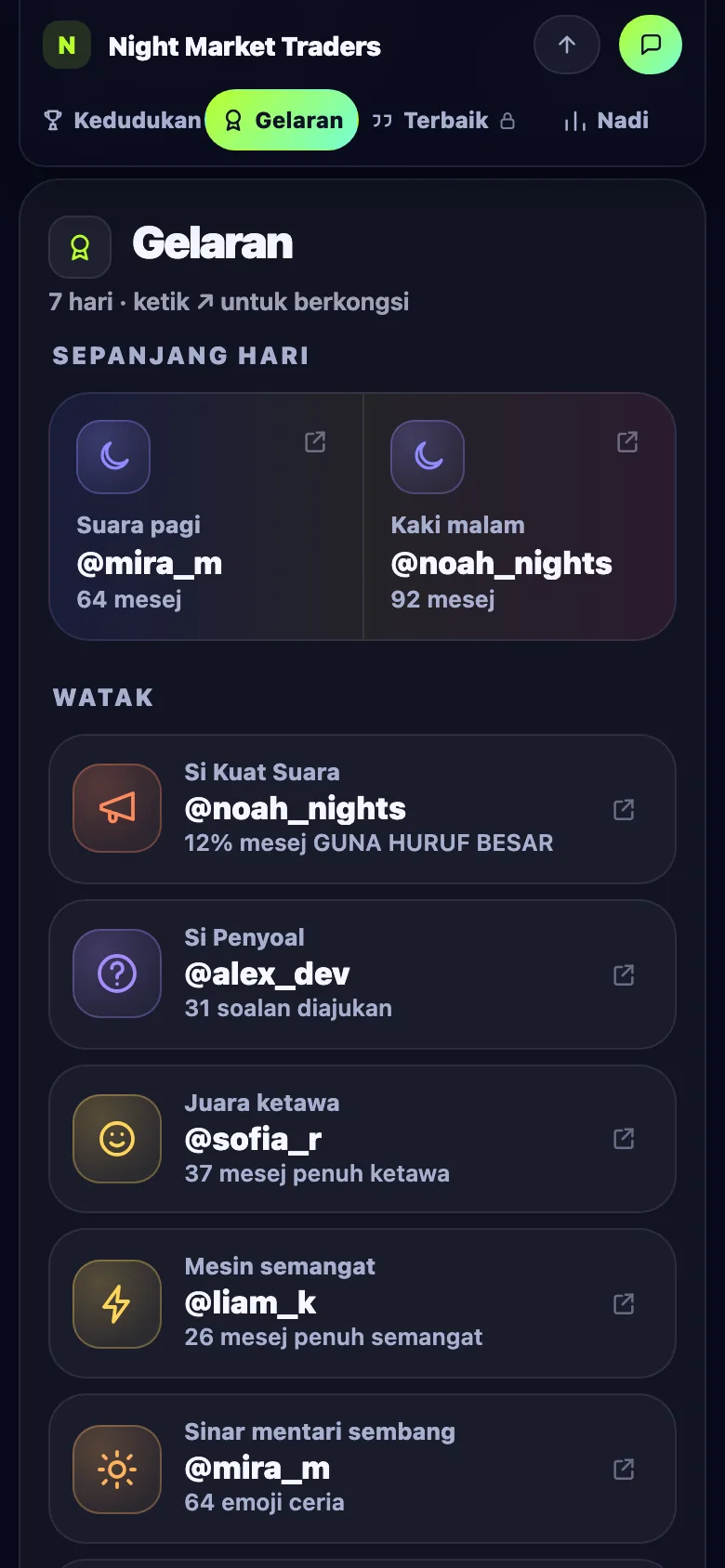 Tab Gelaran pada halaman kumpulan Limzo: suara pagi, kaki malam, Si Penjerit, Si Penyoal, juara ketawa, mesin hype dan cahaya matahari sembang