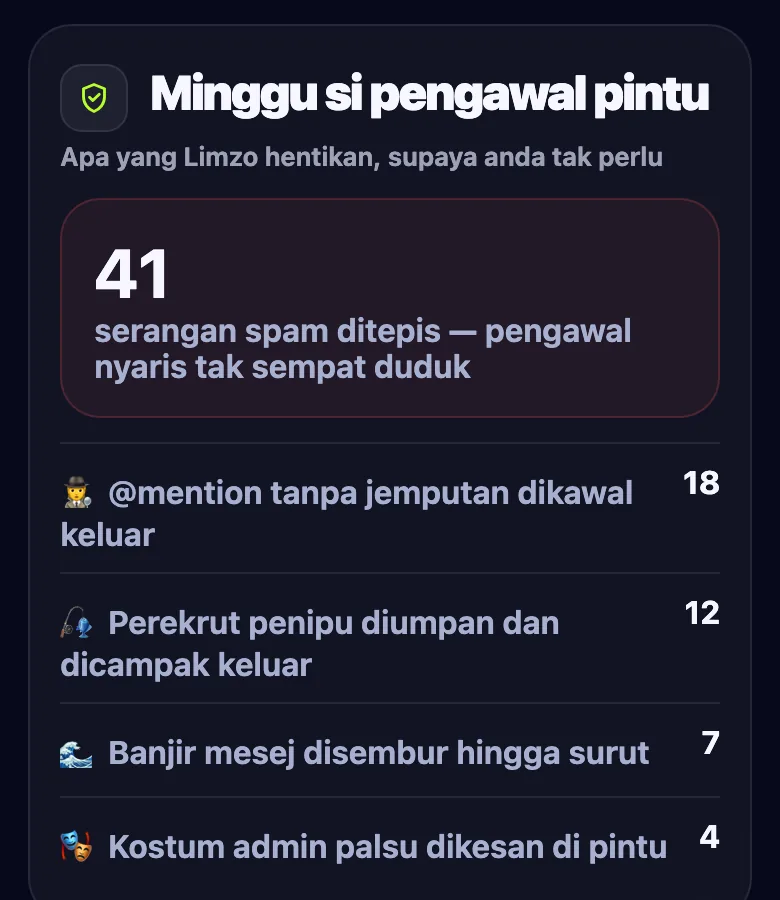 Minggu si penjaga pintu: 41 serangan spam dipatahkan, mengikut jenis