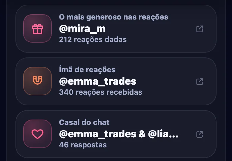 Mais títulos do grupo: quem mais reage, o ímã de reações e o casal do chat