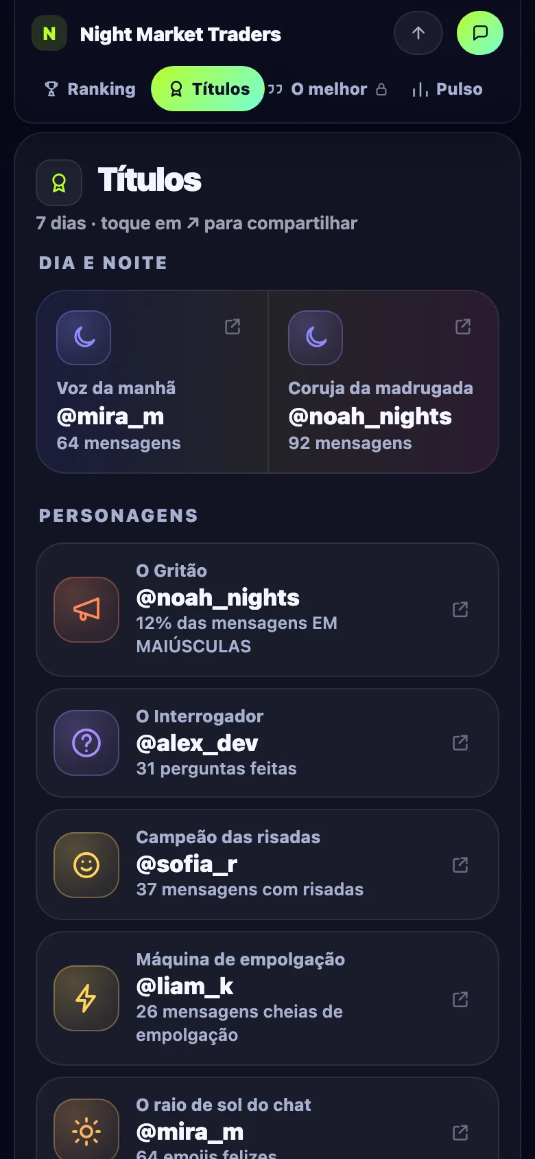 A aba Títulos de uma página de grupo no Limzo: voz da manhã, coruja da madrugada, O Gritão, O Interrogador, campeão das risadas, máquina de hype e o raio de sol do chat