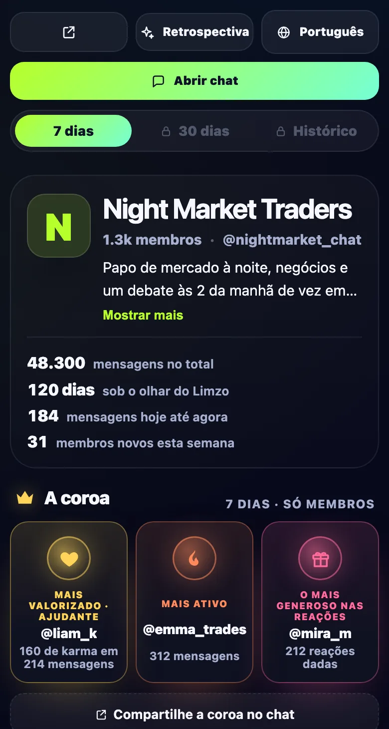 Uma página pública de grupo no Limzo: estatísticas do grupo, botão Abrir chat e a coroa da semana
