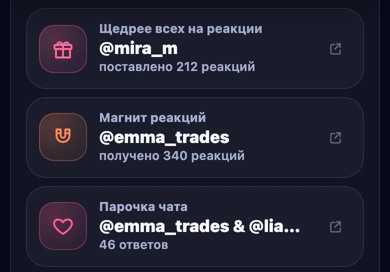 Ещё титулы группы: самый щедрый на реакции, магнит реакций и парочка чата
