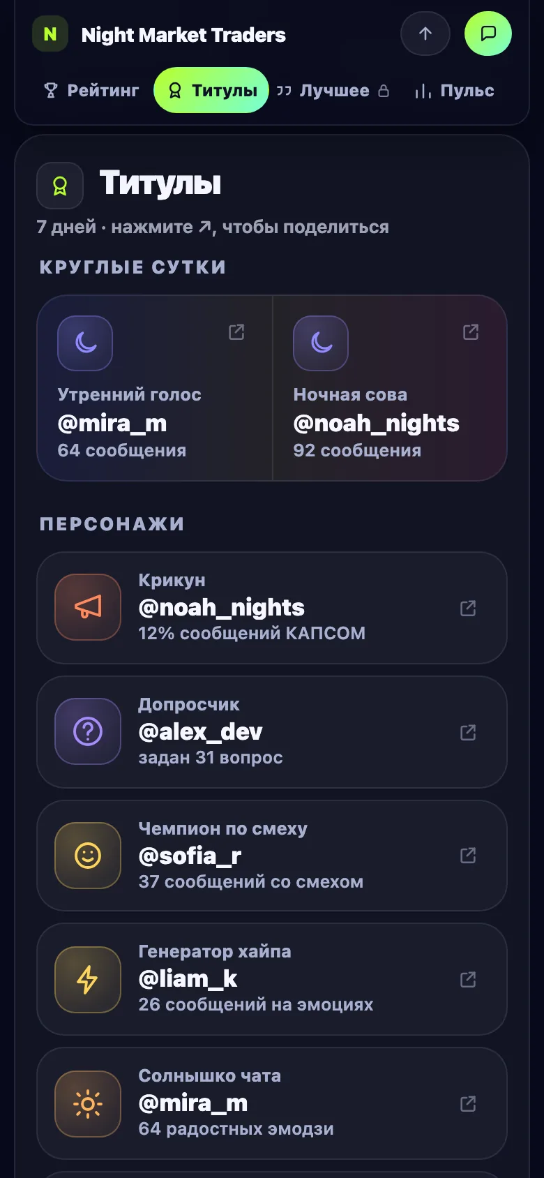 Вкладка «Титулы» на странице группы в Limzo: утренний голос, ночная сова, Крикун, Допросчик, чемпион смеха, машина хайпа и солнышко чата