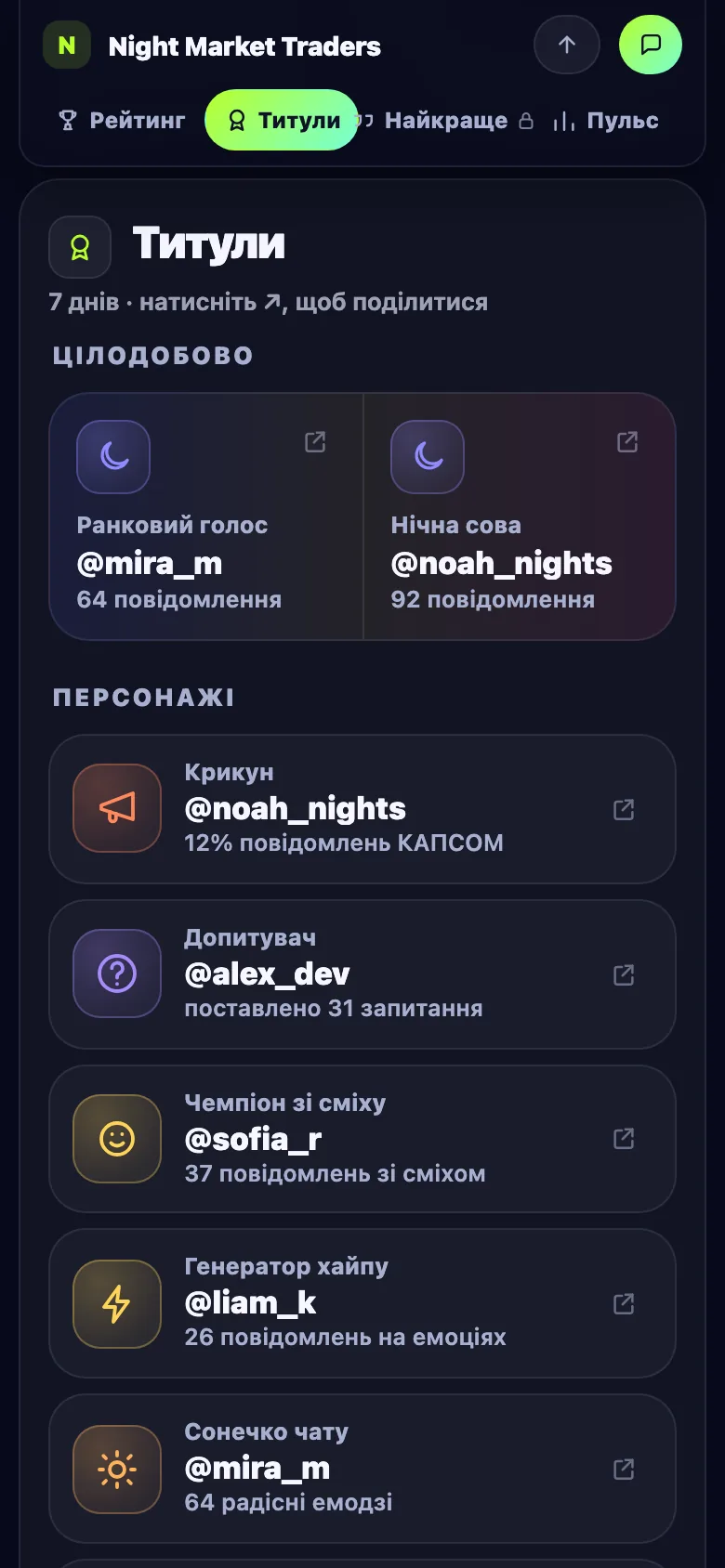 Вкладка «Титули» на сторінці групи в Limzo: ранковий голос, нічна сова, Крикун, Допитувач, чемпіон сміху, машина хайпу й сонечко чату