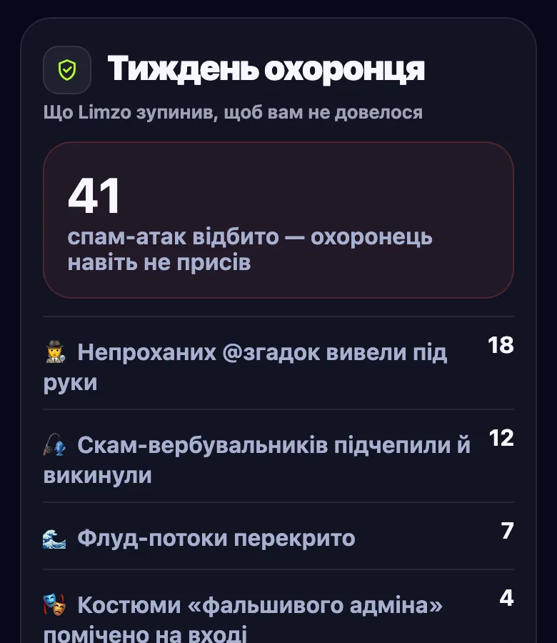Тиждень вишибали: відбито 41 спам-атаку, за типами