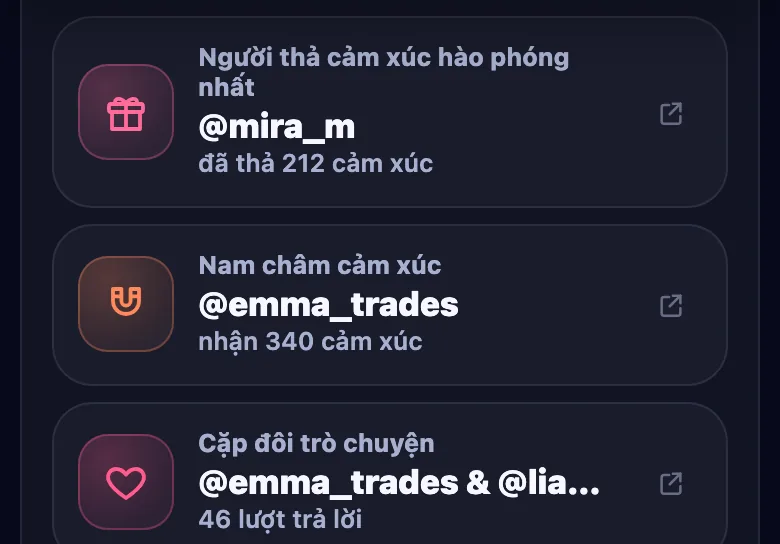 Thêm danh hiệu nhóm: người thả cảm xúc hào phóng nhất, nam châm cảm xúc và cặp đôi của nhóm