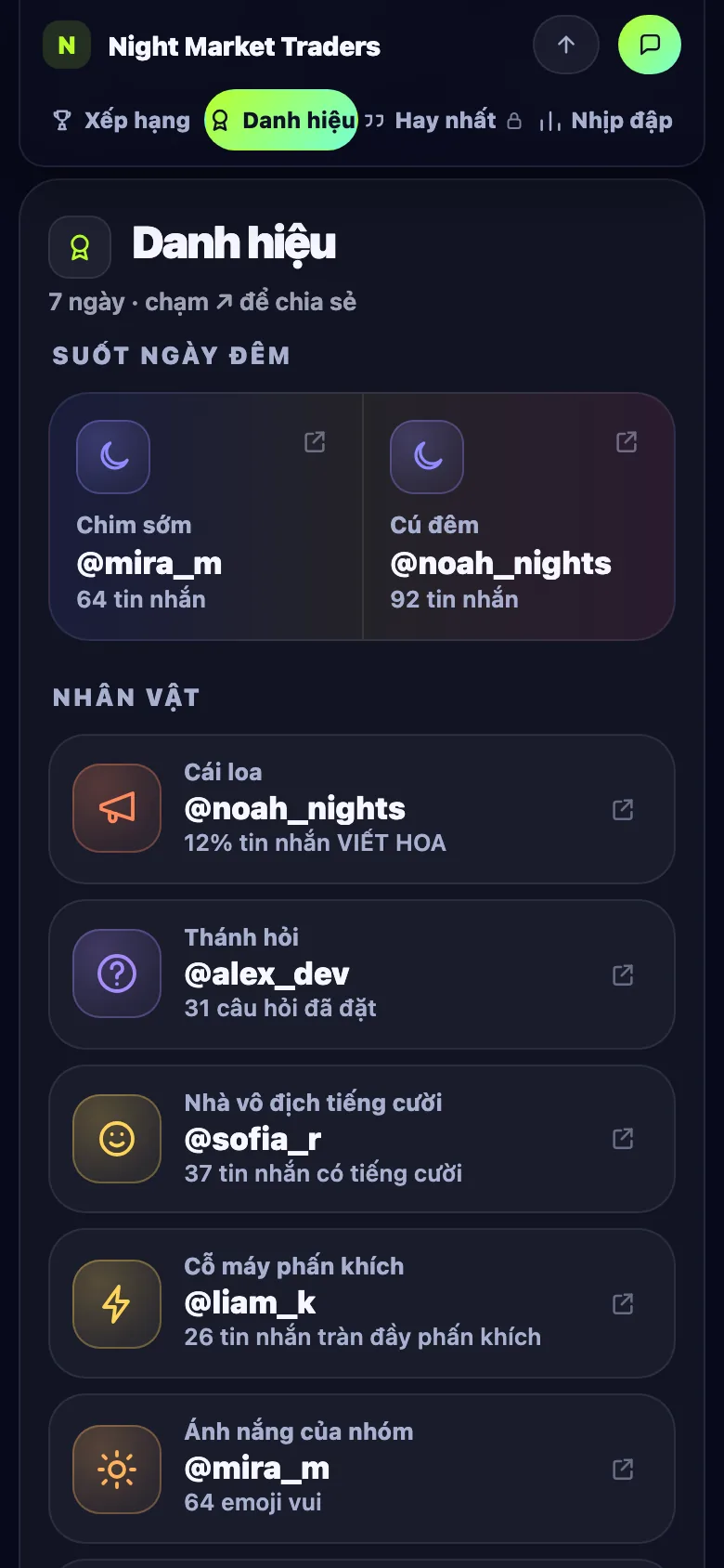 Thẻ Danh hiệu trên trang nhóm Limzo: giọng buổi sáng, cú đêm, Người hay hét, Người hay hỏi, vua tiếng cười, cỗ máy hype và mặt trời của nhóm
